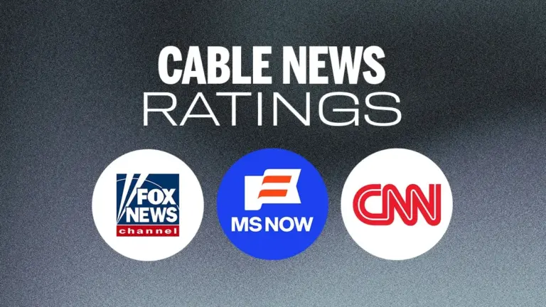 Cable News Ratings: MS NOW and CNN Surge While Fox News Sees Declines for the Week of September 14, 2026