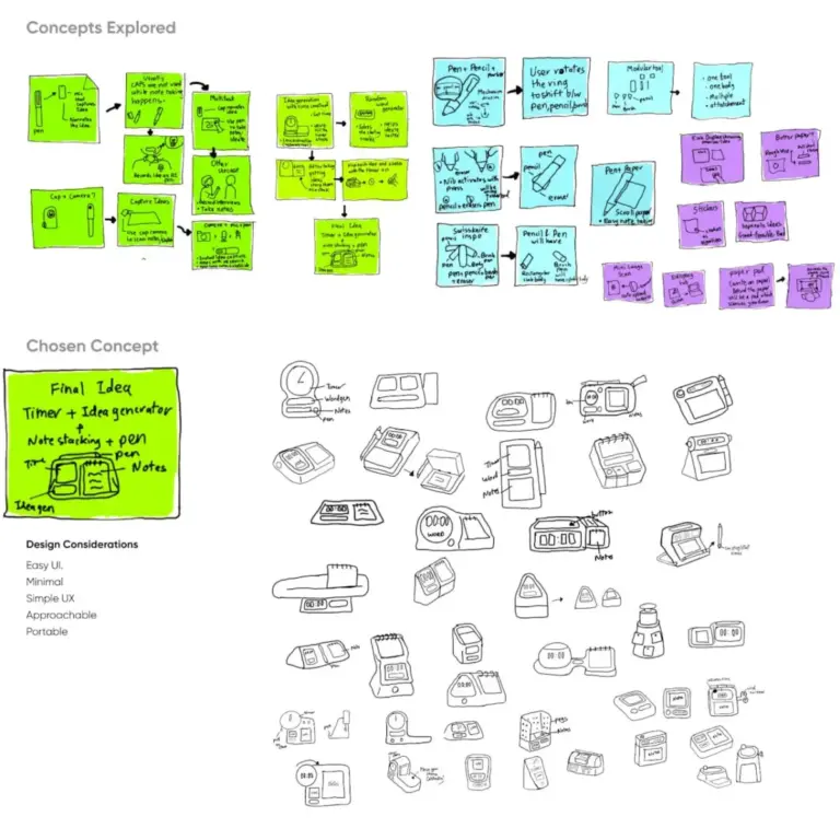 Catching Creativity in Mid-Air: Inside the Pocket-Sized "Ideo" Concept Designed to Rescue Fleeting Thoughts