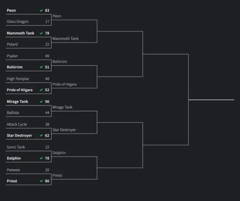 The Great RTS Unit Showdown Enters the Quarterfinals as Eight Iconic Competitors Clash for Supremacy